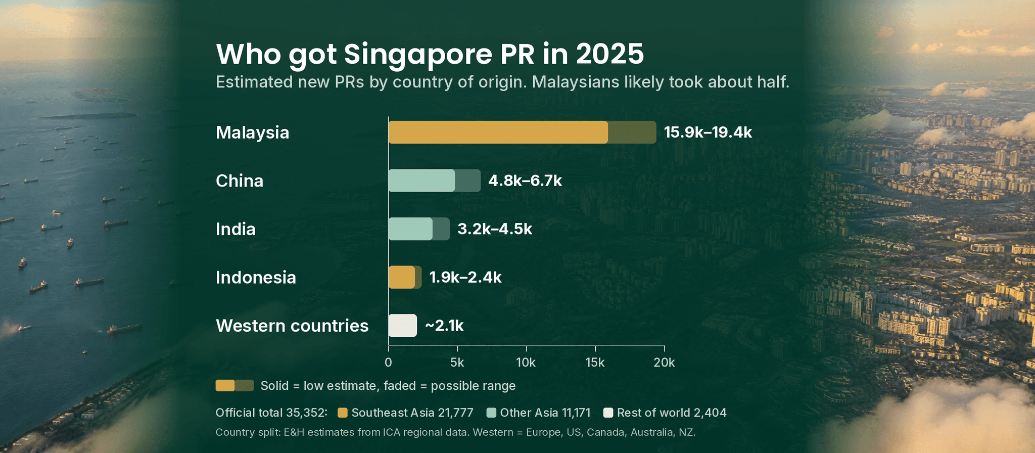 Population in Brief 2026: Who Got Singapore PR and Citizenship, and What It Means for You